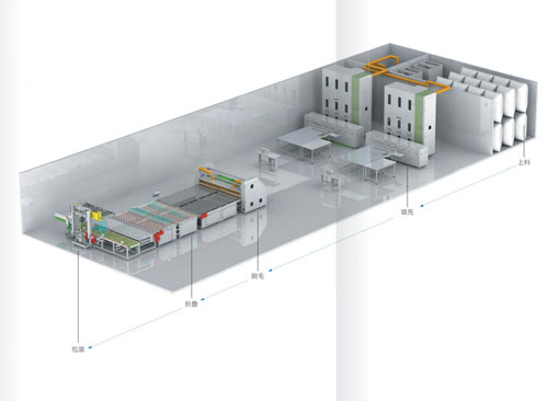 解读：什么是专业家纺自动化整体解决方案？