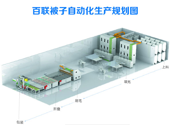 百联出席家纺协会床品专委会年会  主题探讨行业热点问题