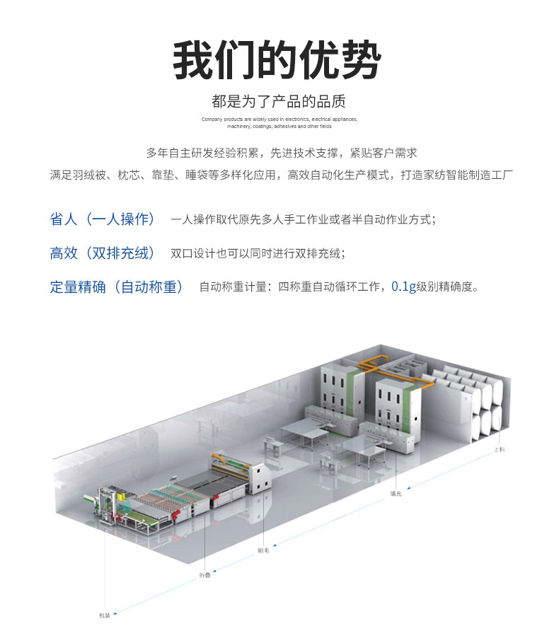 百联羽绒被充绒机