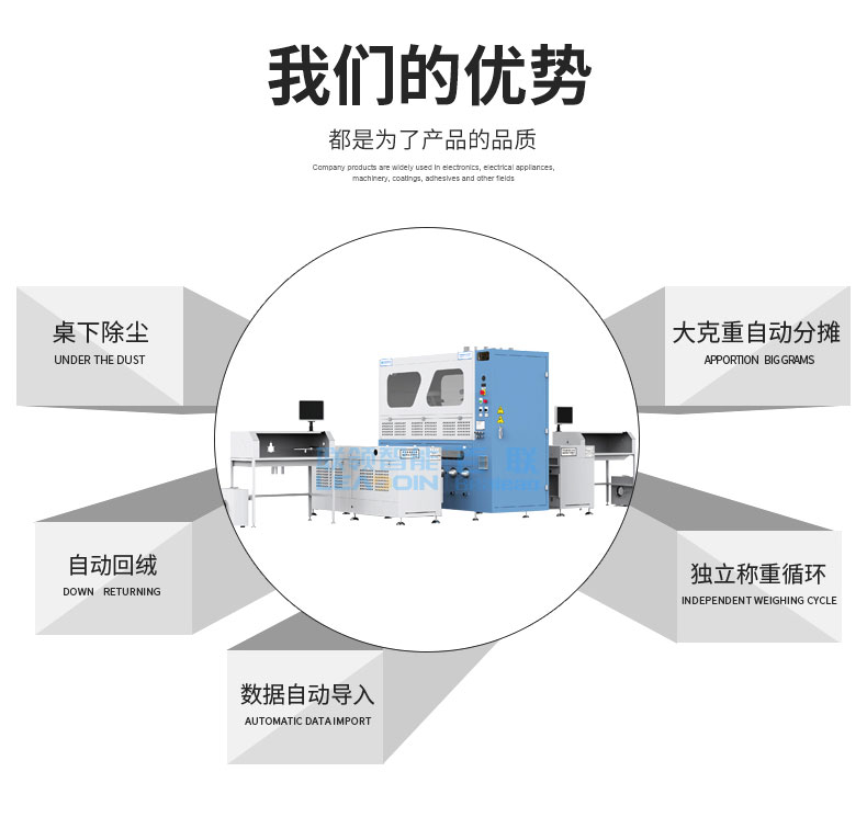 全自动称重绒棉一体机DF-2805X